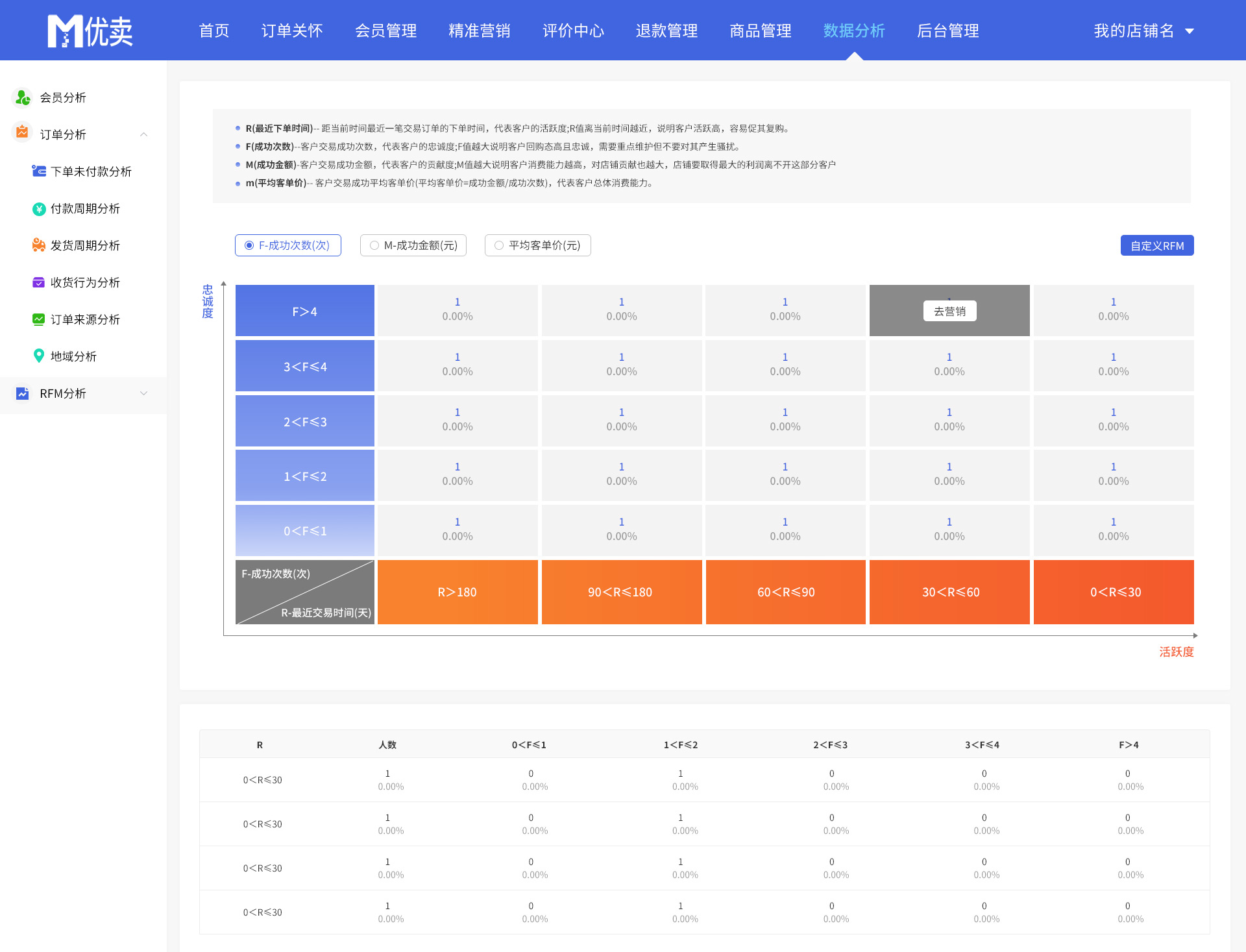 企业网站建设